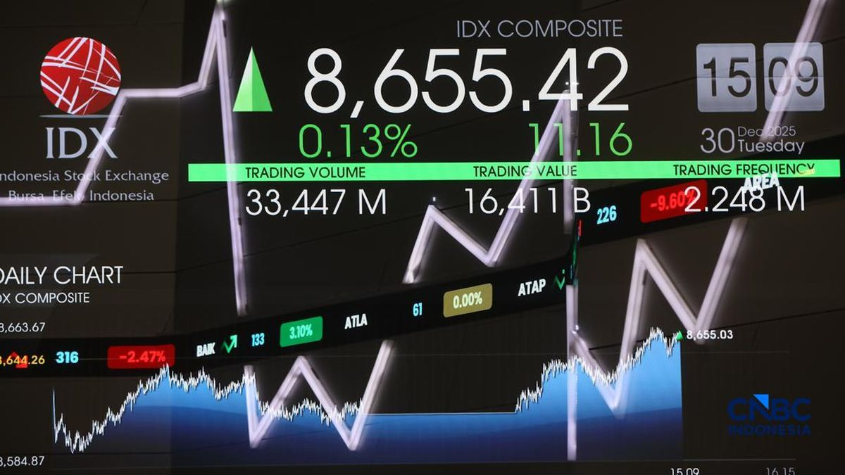 IHSG Uji Level 7.400 Menjelang Penutupan Pasar Modal